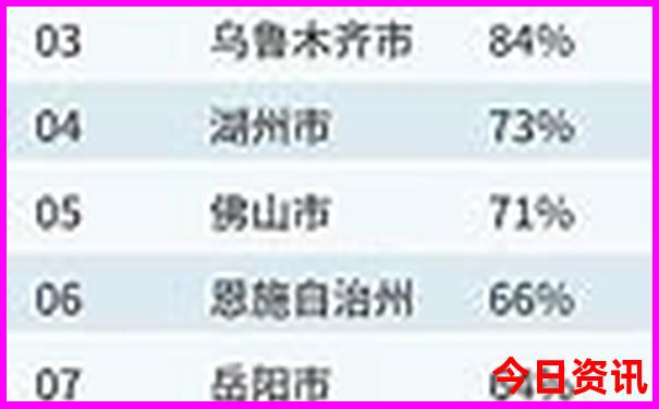 东北三省游玩攻略旅游地图